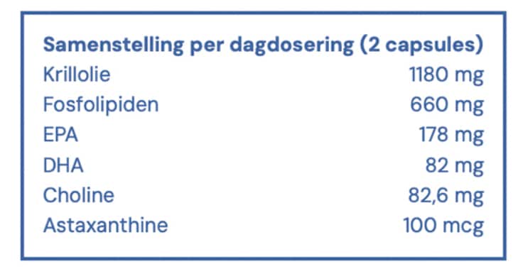 Label Krill Aker Gezondekeuze